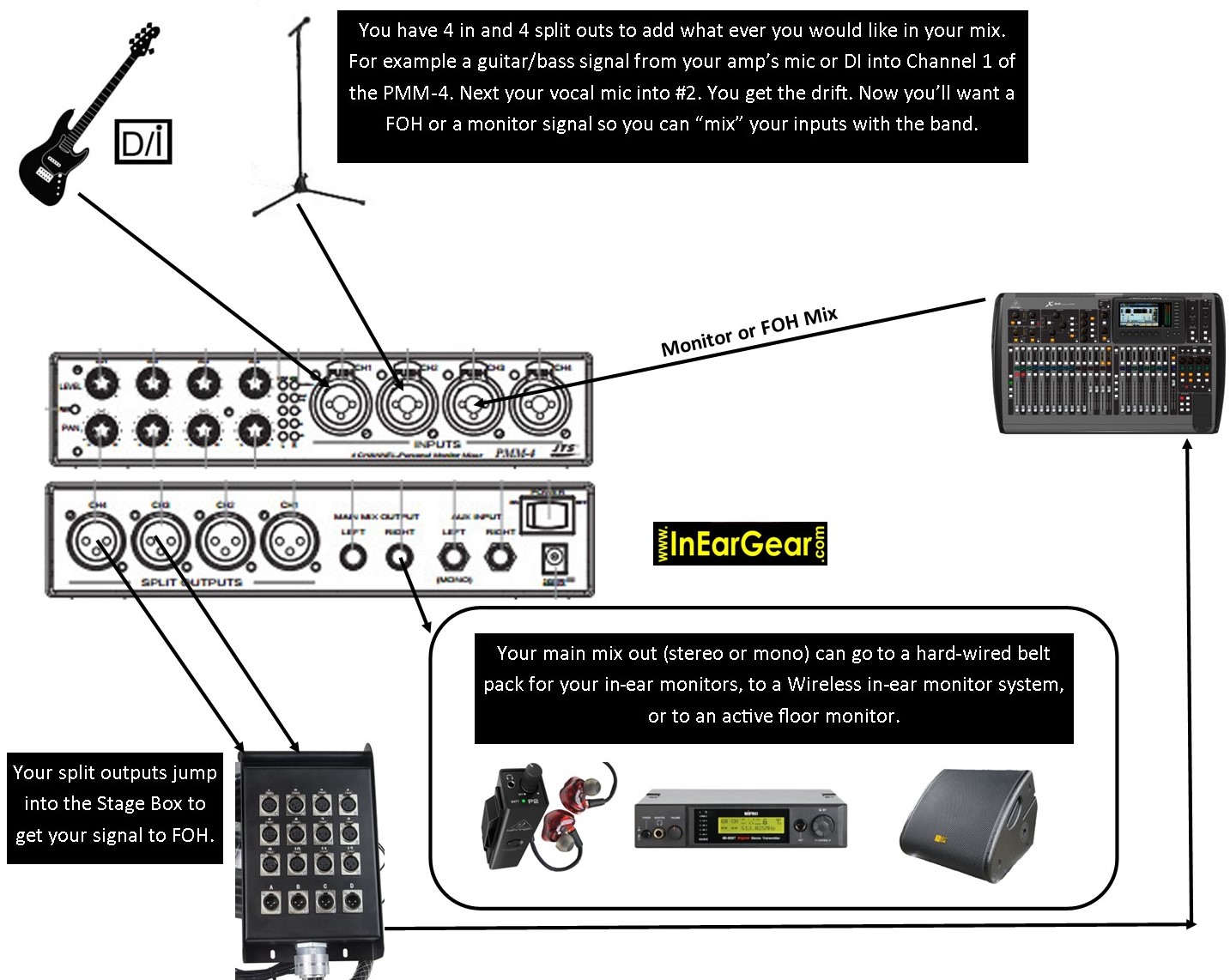 JTS PMM-4 Four Channel Mixer